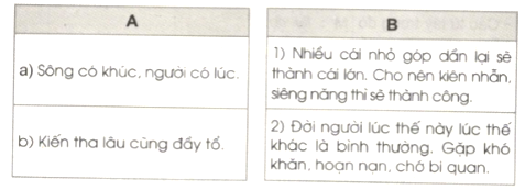 Vở bài tập Tiếng Việt lớp 4 trang 145, 146 Luyện từ và câu - Mở rộng vốn từ: Lạc quan - Yêu đời (ảnh 1)