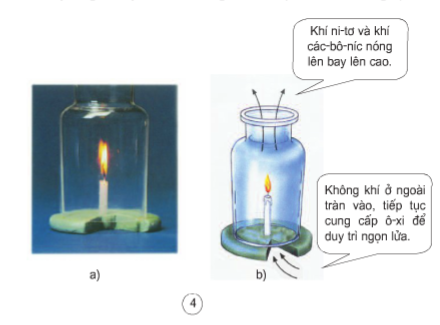Khoa học lớp 4 Bài 35: Không khí cần cho sự cháy (ảnh 1)