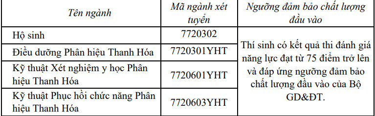 Đại học Y Hà Nội (YHB) (ảnh 1)