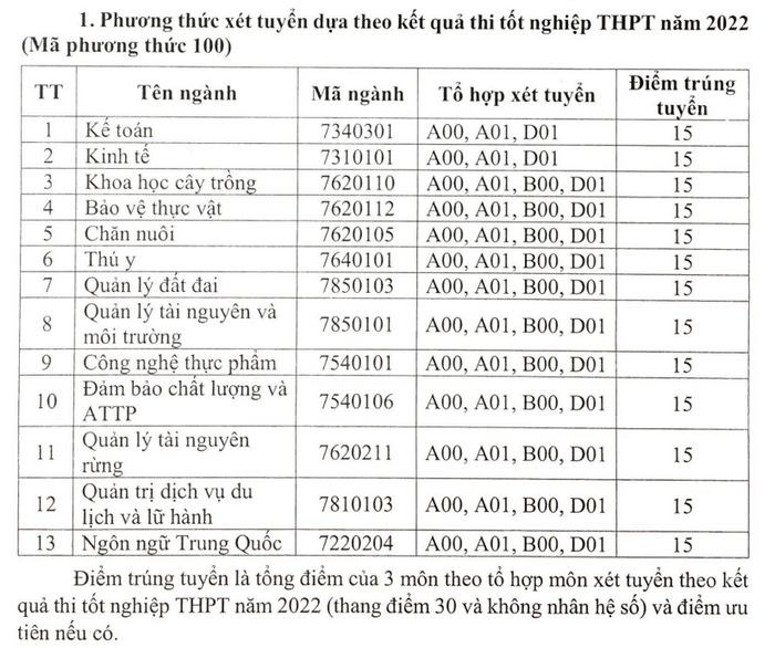 Điểm chuẩn Đại học Nông lâm Bắc Giang năm 2022 (ảnh 1)