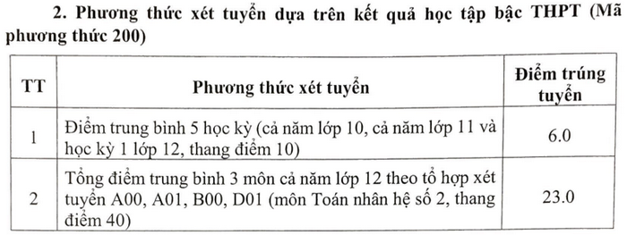 Điểm chuẩn Đại học Nông lâm Bắc Giang năm 2022 (ảnh 1)