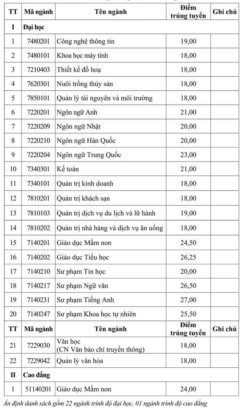 Đại học Hạ Long (HLU) (ảnh 3)