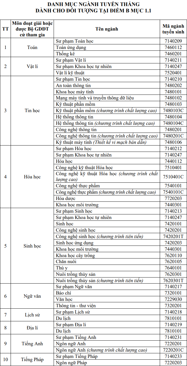 Đại học Cần Thơ (TCT) (ảnh 2)