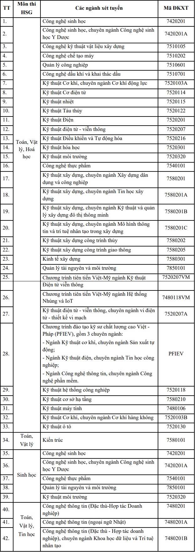 Đại học Bách khoa - Đại học Đà Nẵng (DDK) (ảnh 1)