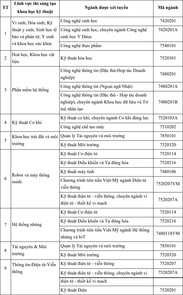 Đại học Bách khoa - Đại học Đà Nẵng (DDK) (ảnh 1)