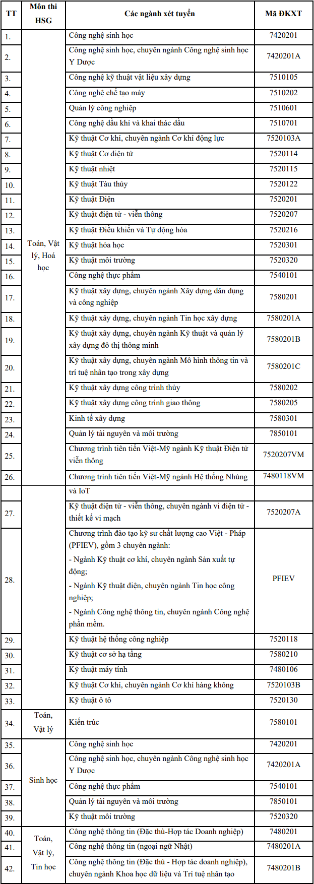 Đại học Bách khoa - Đại học Đà Nẵng (DDK) (ảnh 1)