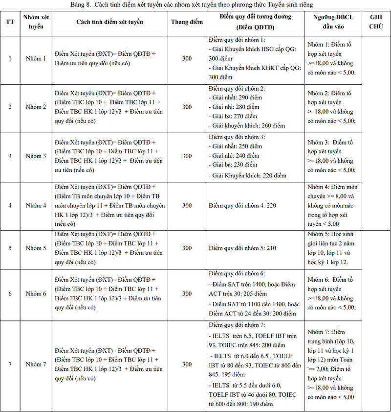 Đại học Bách khoa - Đại học Đà Nẵng (DDK) (ảnh 1)