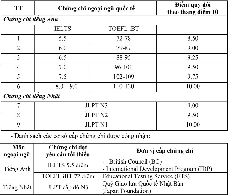 Trường Đại học Việt Nhật - Đại học Quốc gia Hà Nội (VJU) (ảnh 1)