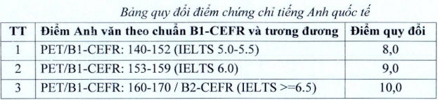 Phân hiệu Đại học Quốc gia TP HCM tại Bến Tre (QSP) (ảnh 1)