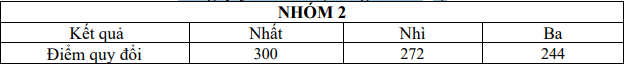 Đại học Ngoại ngữ - Đại học Đà Nẵng (DDF) (ảnh 1)