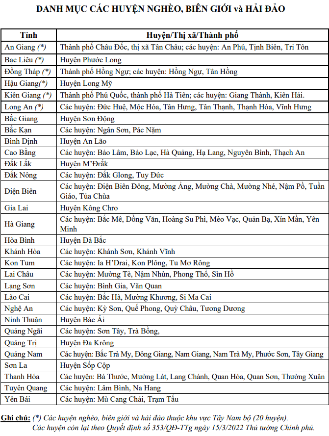 Đại học Cần Thơ (TCT) (ảnh 5)