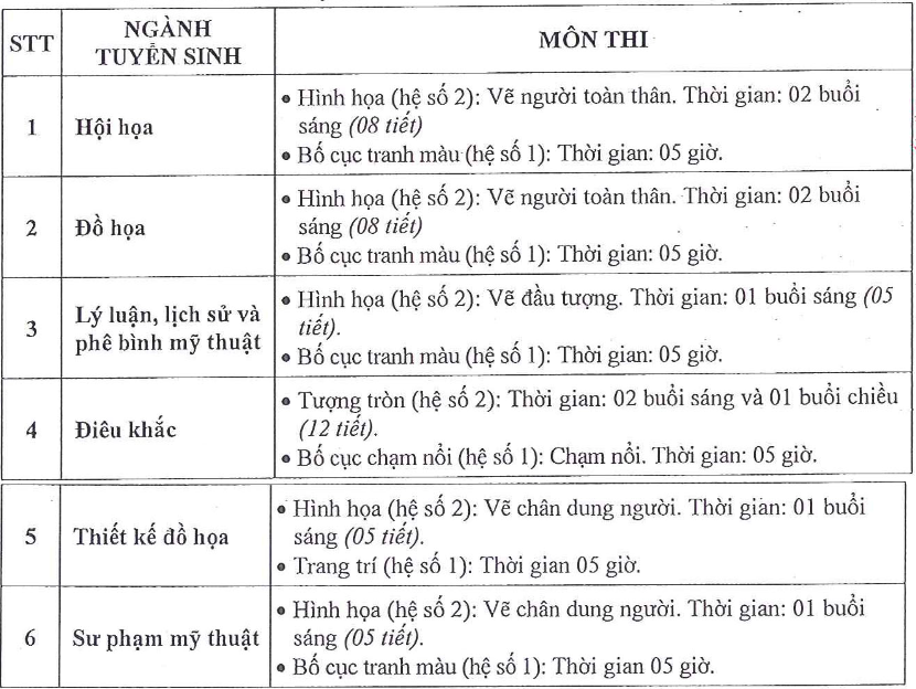 Đại học Mỹ thuật TP HCM (MTS) (ảnh 1)