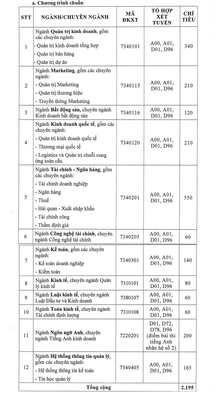 Đại học Tài chính - Marketing (DMS) (ảnh 1)