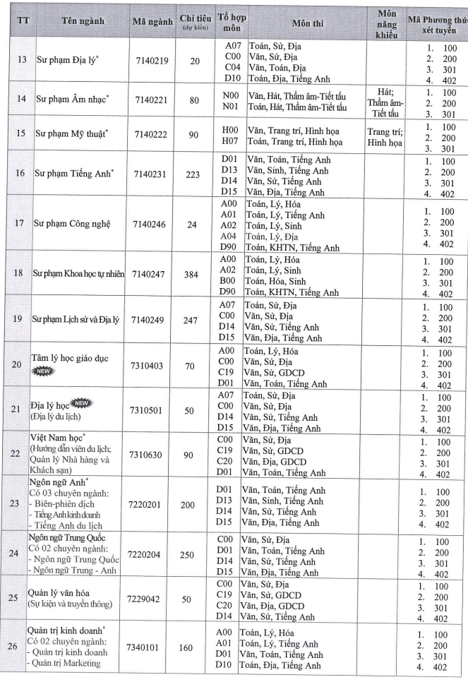 Đại học Đồng Tháp (SPD) (ảnh 1)