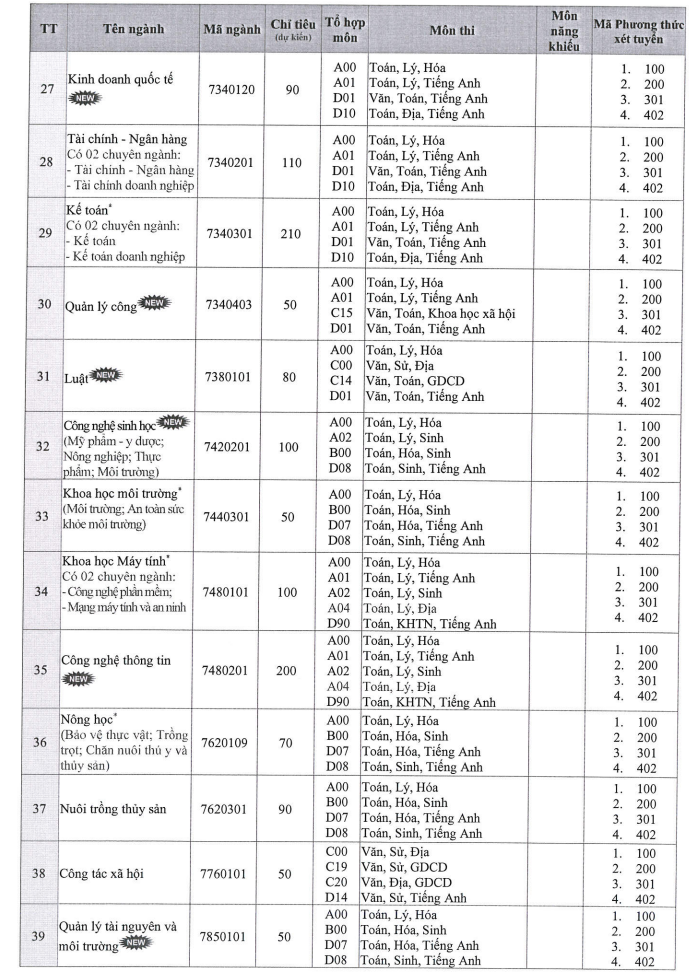 Đại học Đồng Tháp (SPD) (ảnh 1)