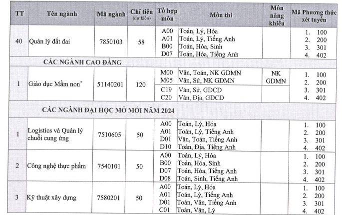 Đại học Đồng Tháp (SPD) (ảnh 1)