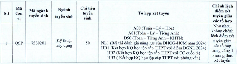 Phân hiệu Đại học Quốc gia TP HCM tại Bến Tre (QSP) (ảnh 1)