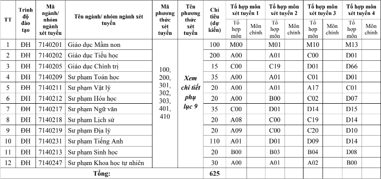 Đại học An Giang (TAG) (ảnh 1)