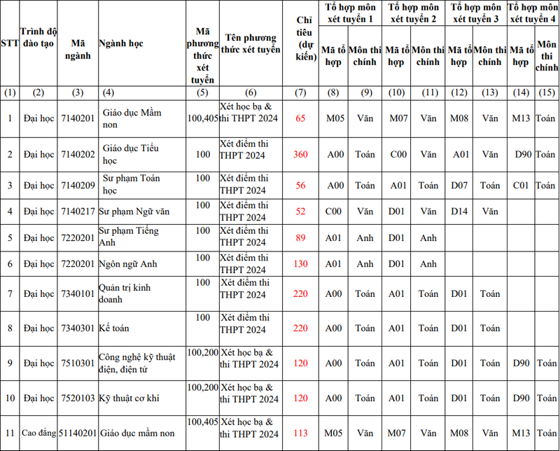 Đại học Đồng Nai (DNU) (ảnh 1)