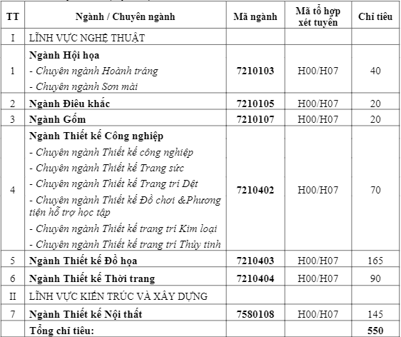 Đại học Mỹ thuật Công nghiệp (MTC) (ảnh 1)