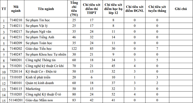 Đại học Phạm Văn Đồng (DPQ) (ảnh 3)