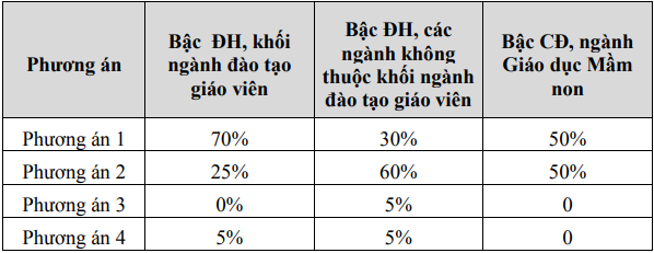 Đại học Phạm Văn Đồng (DPQ) (ảnh 1)