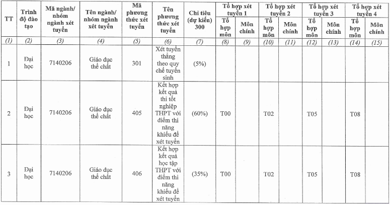 Đại học Thể dục thể thao TP HCM (TDS) (ảnh 3)