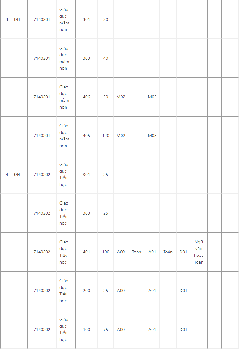 Đại học Sư phạm TP HCM (SPS) (ảnh 2)