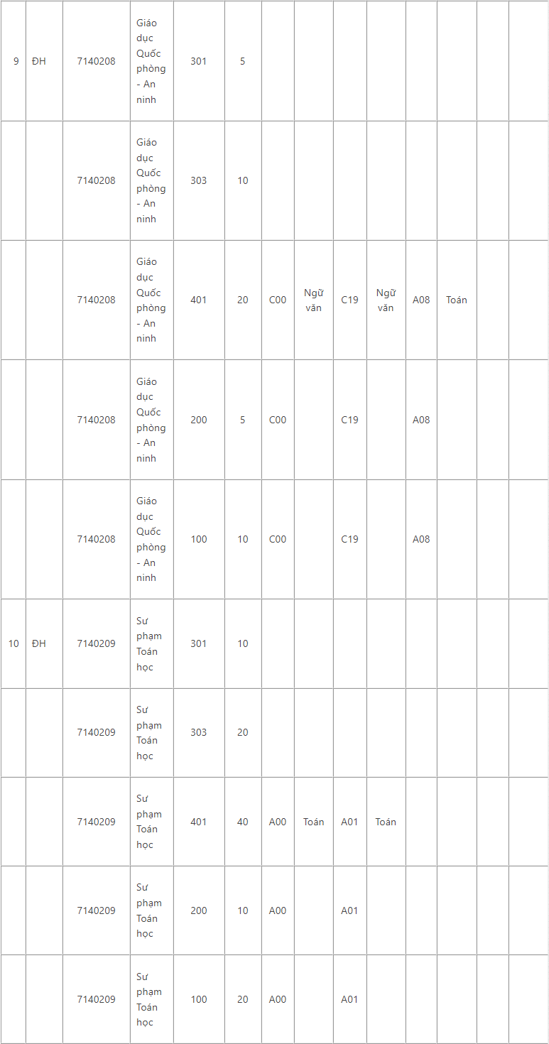 Đại học Sư phạm TP HCM (SPS) (ảnh 5)