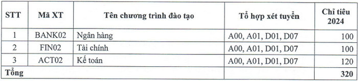 Học viện Ngân hàng - Phân viện Bắc Ninh (NHB) (ảnh 1)