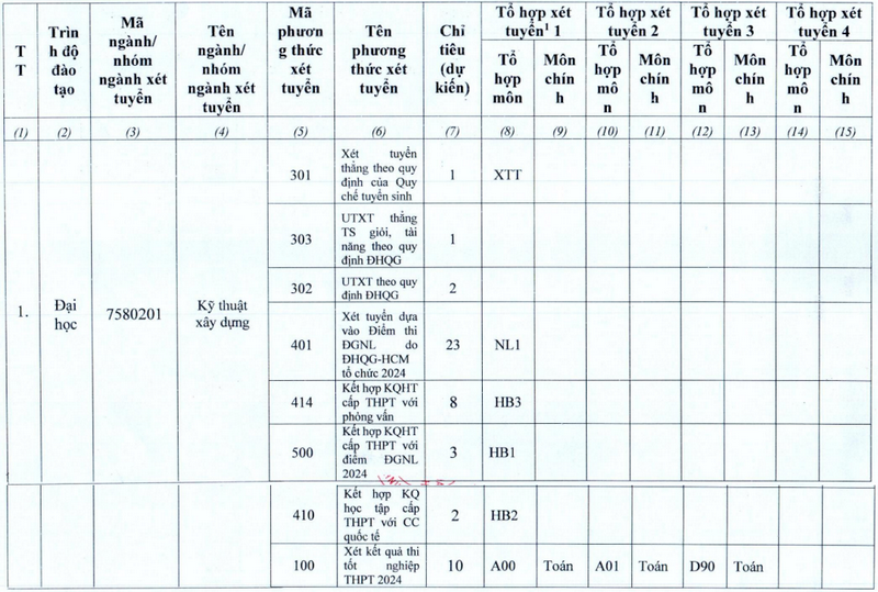 Phân hiệu Đại học Quốc gia TP HCM tại Bến Tre (QSP) (ảnh 1)