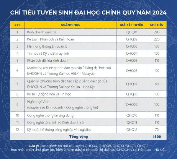 Trường Quốc tế - Đại học Quốc gia Hà Nội (QHQ) (ảnh 1)