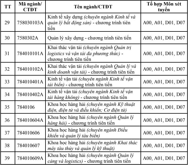 Đại học Giao thông vận tải TP HCM (GTS) (ảnh 1)