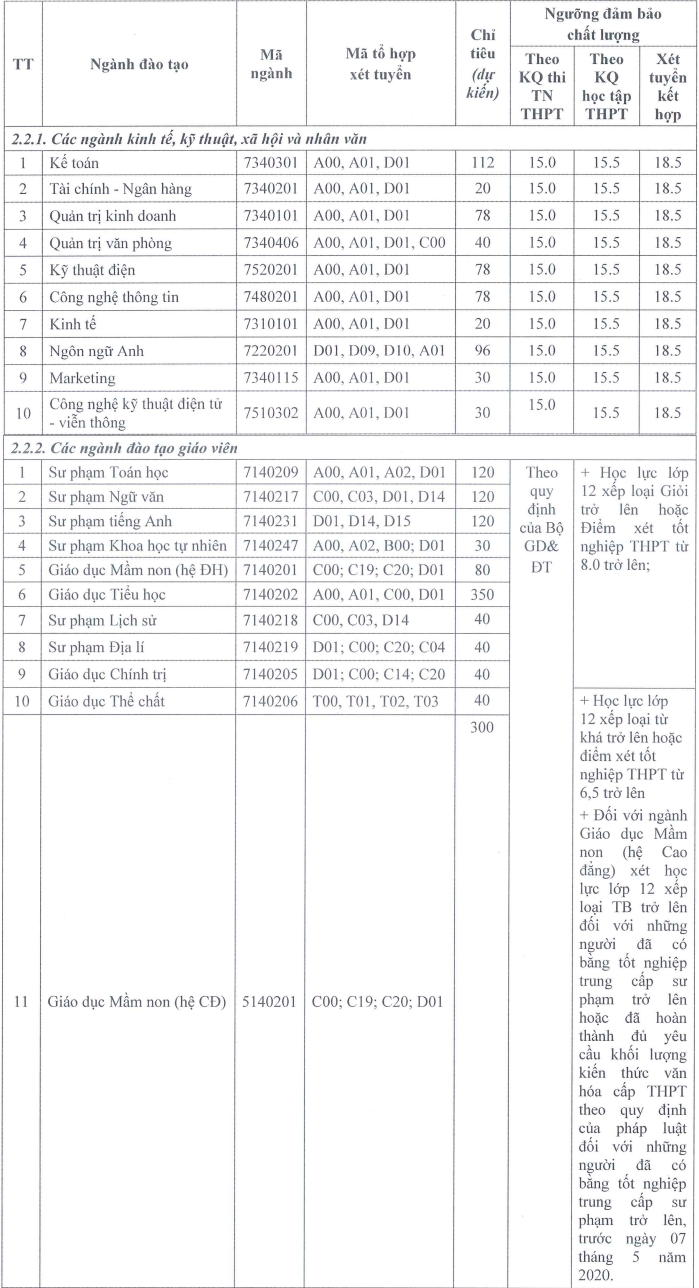 Đại học Hải Dương (DKT) (ảnh 4)