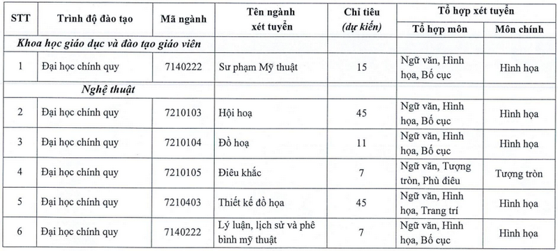 Ngành đào tạo và chỉ tiêu tuyển sinh Đại học Mỹ thuật Việt Nam năm 2024 (ảnh 1)