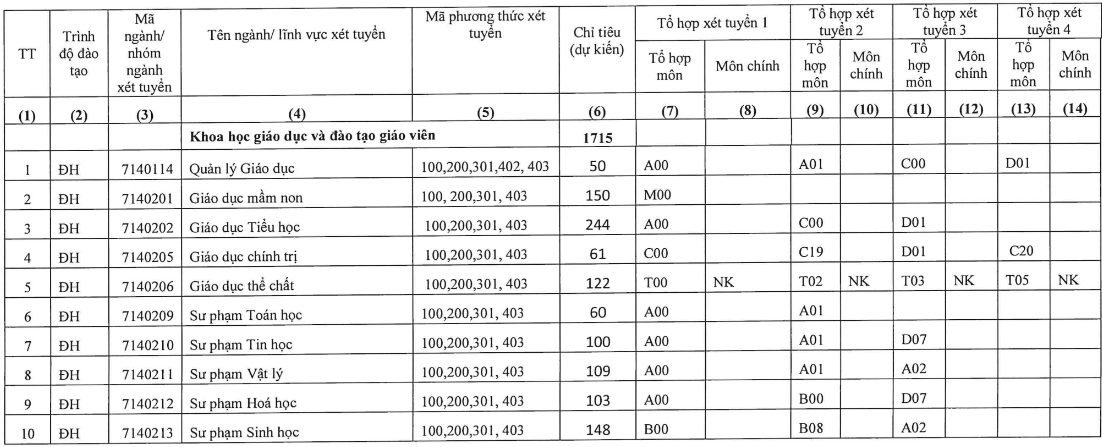 Đại học Quy Nhơn (DQN) (ảnh 1)