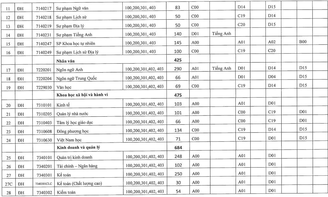 Đại học Quy Nhơn (DQN) (ảnh 2)