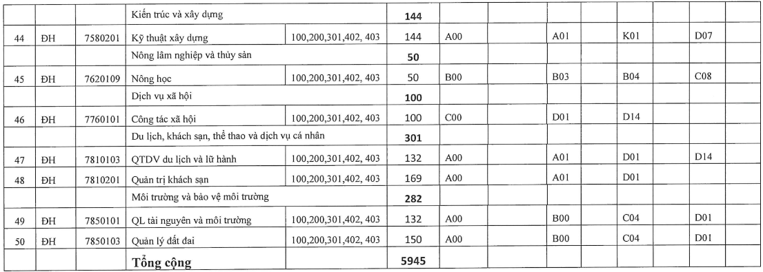 Đại học Quy Nhơn (DQN) (ảnh 4)