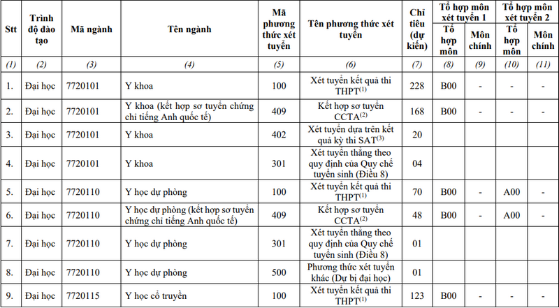 Đại học Y Dược TP HCM (YDS) (ảnh 1)