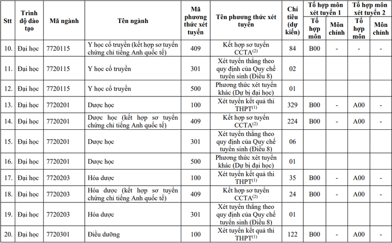 Đại học Y Dược TP HCM (YDS) (ảnh 2)