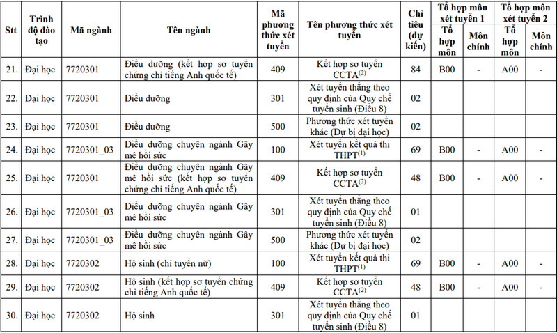 Đại học Y Dược TP HCM (YDS) (ảnh 3)