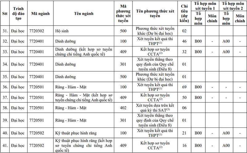 Đại học Y Dược TP HCM (YDS) (ảnh 4)