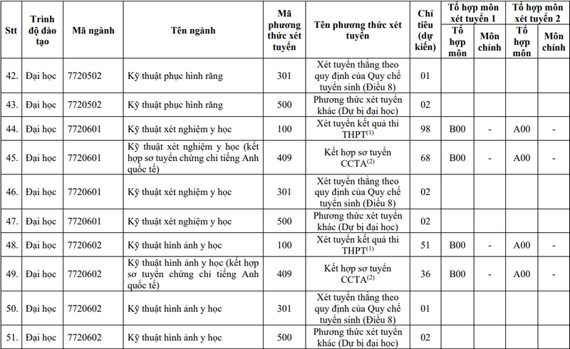 Đại học Y Dược TP HCM (YDS) (ảnh 5)