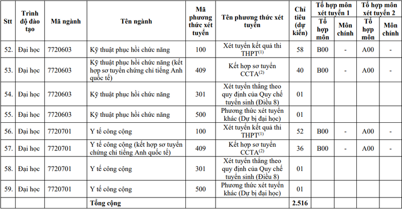 Đại học Y Dược TP HCM (YDS) (ảnh 6)