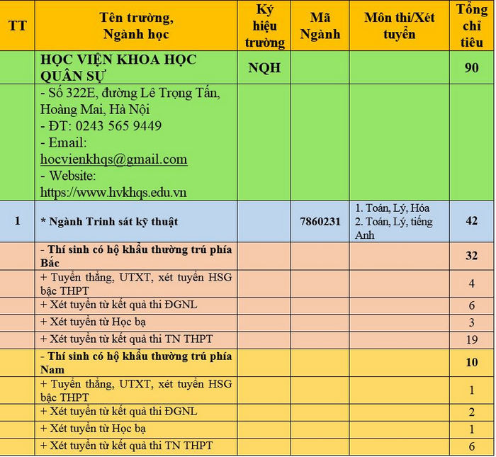 Học viện Khoa học Quân sự (NQH) (ảnh 1)