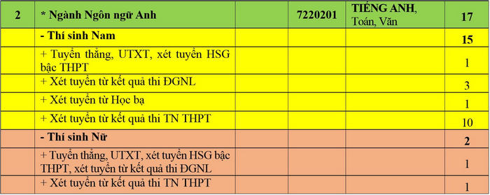 Học viện Khoa học Quân sự (NQH) (ảnh 1)