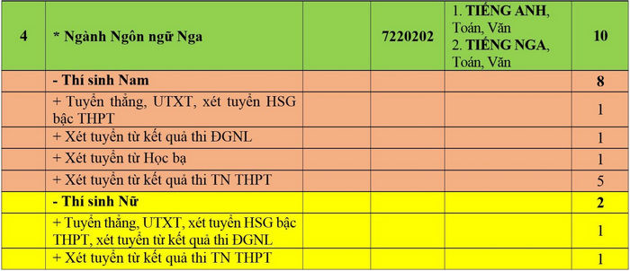 Học viện Khoa học Quân sự (NQH) (ảnh 1)