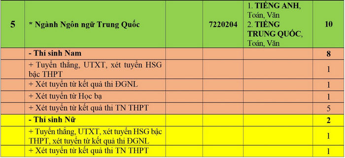 Học viện Khoa học Quân sự (NQH) (ảnh 1)