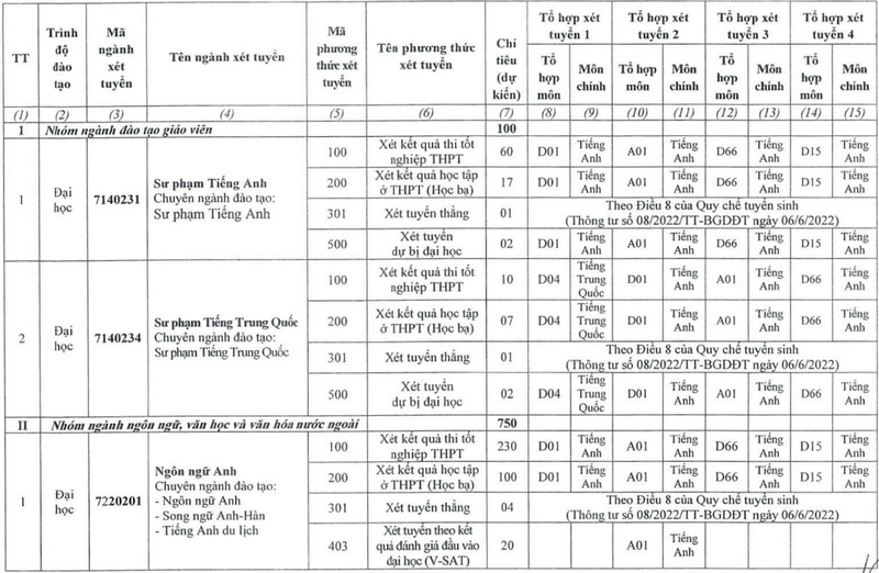 Trường Ngoại ngữ - Đại học Thái Nguyên (DTF) (ảnh 1)