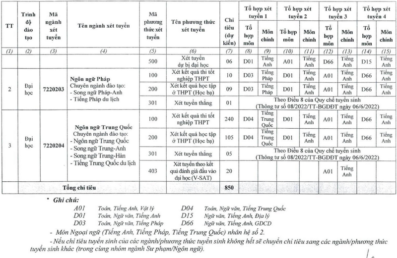 Trường Ngoại ngữ - Đại học Thái Nguyên (DTF) (ảnh 1)